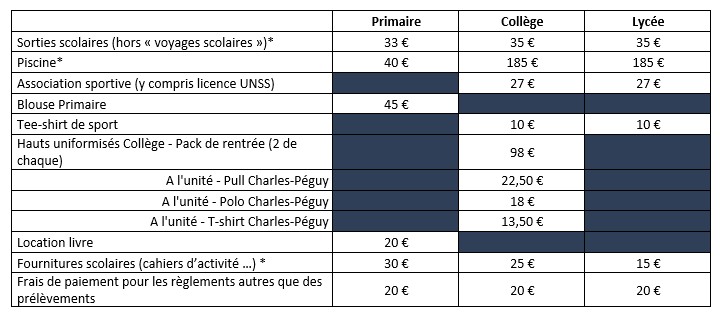 Autres tarifs à prévoir 25 26